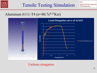 Tensile Testing Simulation
Aluminum 6111-T4 (σ=80.7ε0.23Ksi)
32
0
1
2
3
4
5
6
7
8
9
10
0 0.5 1 1.5 2
Load
(Klbs)
Elongation (in)
Load-Elongation curve of Al 6111
Load-Elongation curve
Uniform elongation
 