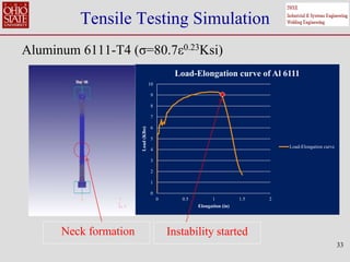 Tensile Testing Simulation
Aluminum 6111-T4 (σ=80.7ε0.23Ksi)
33
0
1
2
3
4
5
6
7
8
9
10
0 0.5 1 1.5 2
Load
(Klbs)
Elongation (in)
Load-Elongation curve of Al 6111
Load-Elongation curve
Instability started
Neck formation
 