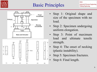 6
Basic Principles
• Step 1: Original shape and
size of the specimen with no
load.
• Step 2: Specimen undergoing
uniform elongation.
• Step 3: Point of maximum
load and ultimate tensile
strength.
• Step 4: The onset of necking
(plastic instability).
• Step 5: Specimen fractures.
• Step 6: Final length.
 