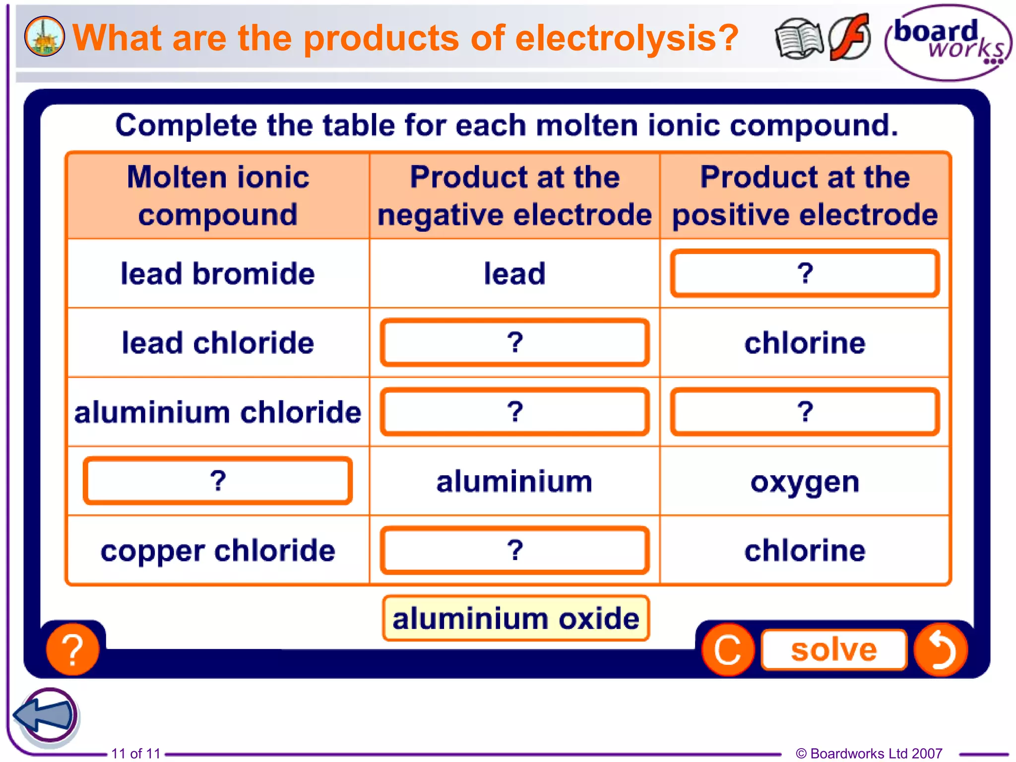 11 of 11 © Boardworks Ltd 2007
What are the products of electrolysis?
 