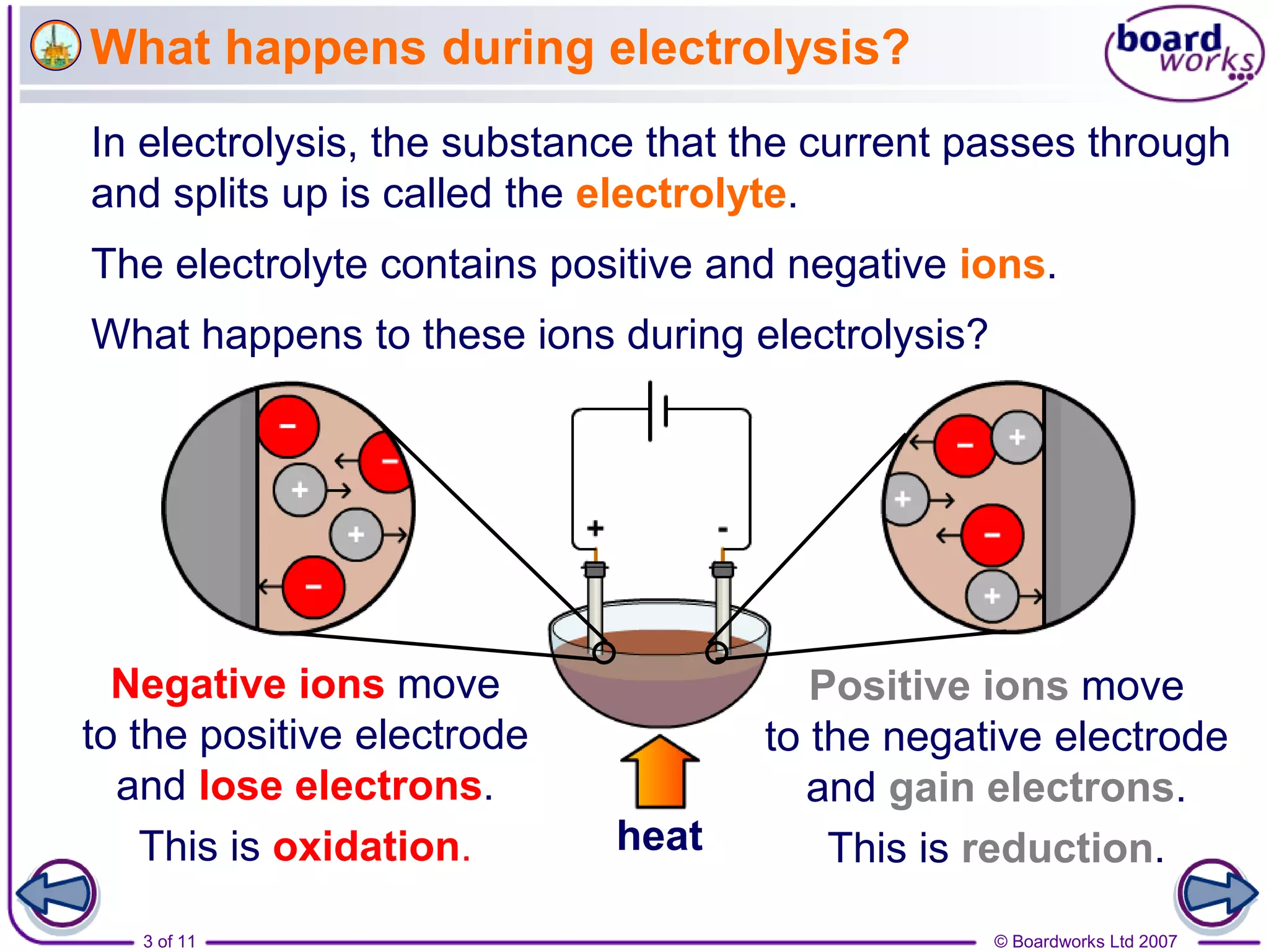 3 of 11 © Boardworks Ltd 2007
heat
What happens during electrolysis?
In electrolysis, the substance that the current passes through
and splits up is called the electrolyte.
Positive ions move
to the negative electrode
and gain electrons.
This is reduction.
Negative ions move
to the positive electrode
and lose electrons.
This is oxidation.
The electrolyte contains positive and negative ions.
What happens to these ions during electrolysis?
 