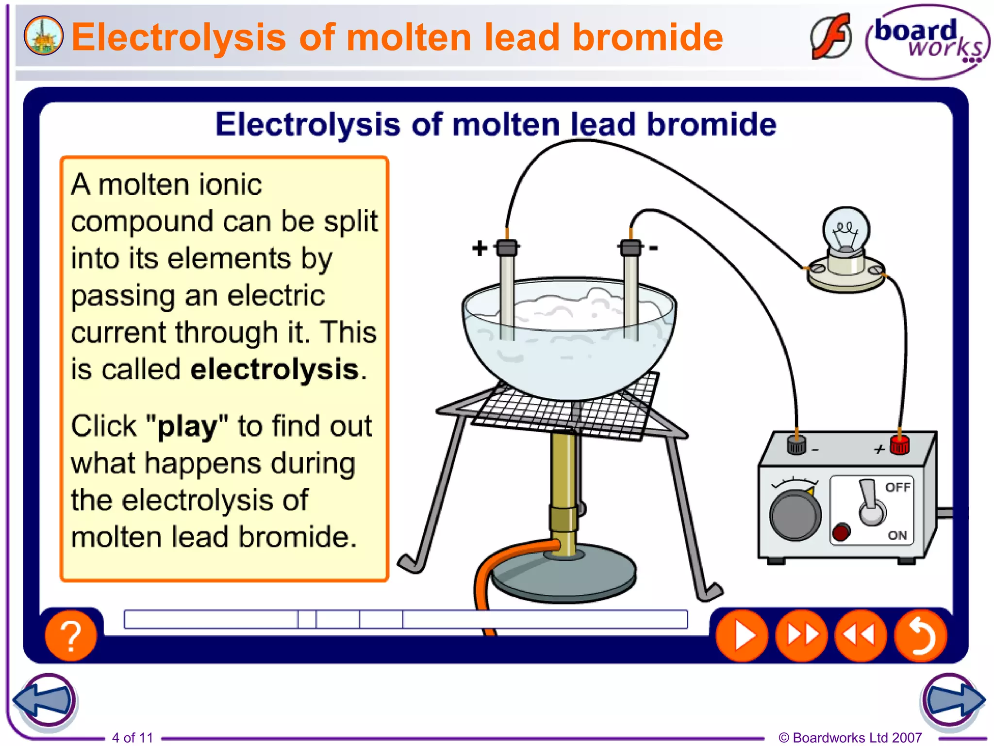 4 of 11 © Boardworks Ltd 2007
Electrolysis of molten lead bromide
 