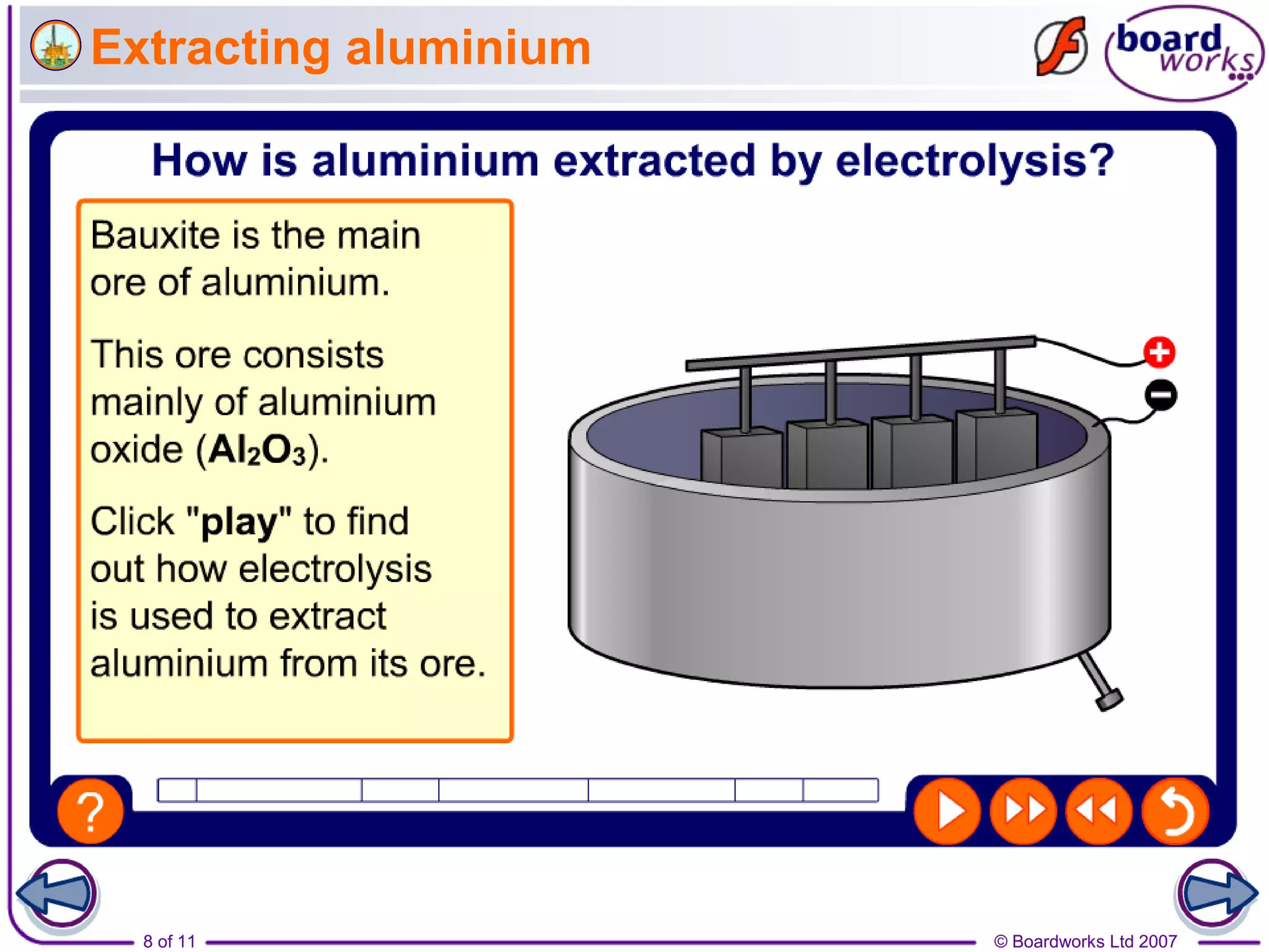 8 of 11 © Boardworks Ltd 2007
Extracting aluminium
 