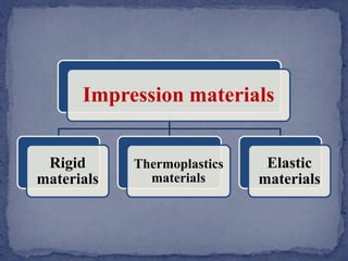 Impression materials
Rigid
materials
Thermoplastics
materials
Elastic
materials
 