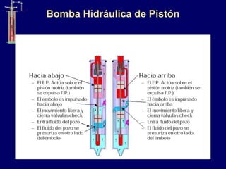 Bomba Hidráulica de Pistón
 