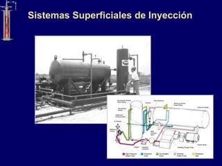 Sistemas Superficiales de Inyección
 
