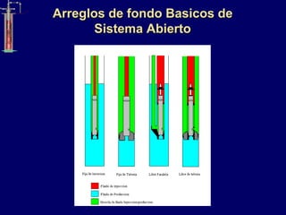 Arreglos de fondo Basicos de
Sistema Abierto
 