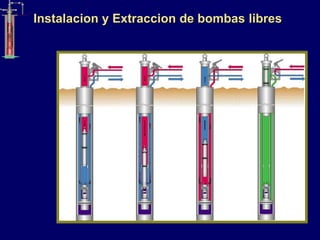 Instalacion y Extraccion de bombas libres
 