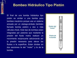 Bombeo Hidráulico Tipo Pistón
El final de una bomba hidráulica tipo
pistón es similar a una bomba para
bombeo mecánico porque usa un sistema
actuado por un vástago-émbolo (también
llamado bomba pistón) y dos o más
válvulas check. Este tipo de bombas estan
integradas por pistones que mediante la
presión del fluido motriz realizan un
movimiento reciprocante adicionando así
la presión necesaria para elevar los
fluidos a la superficie. Estan dividas en
dos secciones la del “motor” y la de la
bomba.
Pistón del
“motor”
Pistón de
la bomba
 