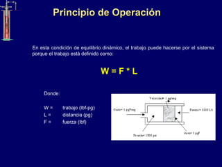Principio de Operación
En esta condición de equilibrio dinámico, el trabajo puede hacerse por el sistema
porque el trabajo está definido como:
W = F * L
Donde:
W = trabajo (lbf-pg)
L = distancia (pg)
F = fuerza (lbf)
 