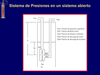 Sistema de Presiones en un sistema abierto
 