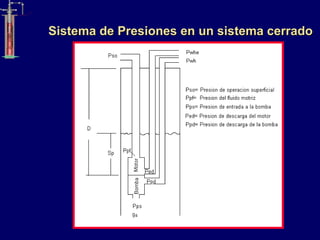 Sistema de Presiones en un sistema cerrado
 