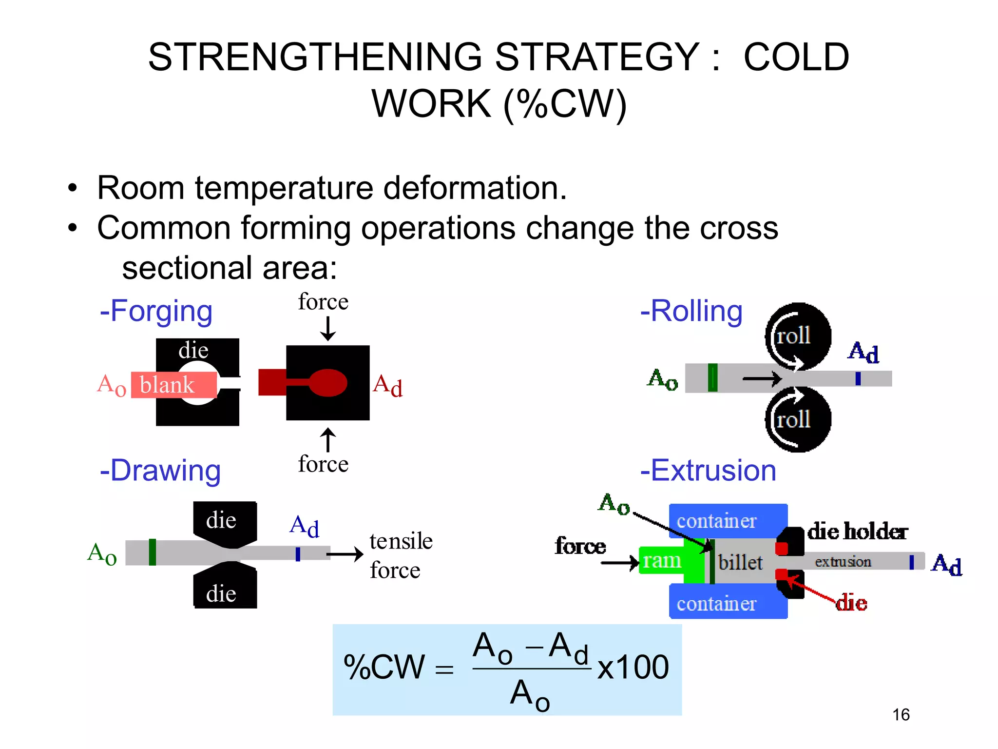 16
• Room temperature deformation.
• Common forming operations change the cross
sectional area:
%CW 
Ao Ad
Ao
x100
Ao Ad
force
die
blank
force
-Forging -Rolling
-Extrusion
-Drawing
tensile
force
Ao
Ad
die
die
STRENGTHENING STRATEGY : COLD
WORK (%CW)
 
