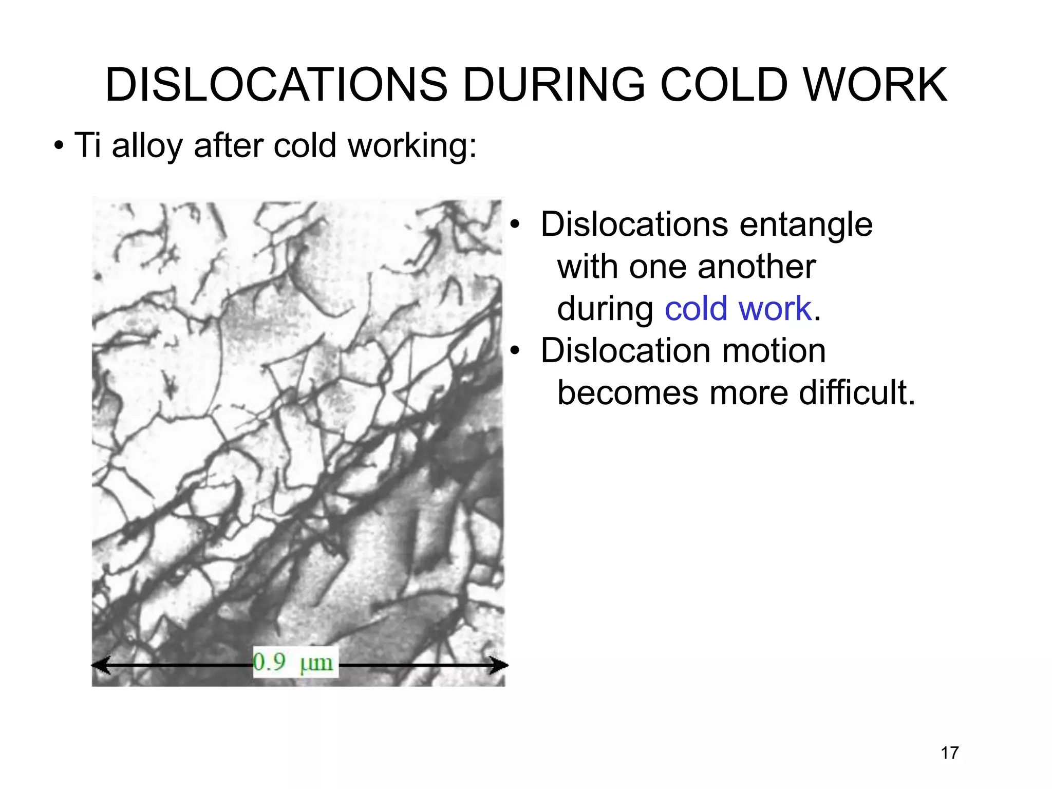 17
• Ti alloy after cold working:
• Dislocations entangle
with one another
during cold work.
• Dislocation motion
becomes more difficult.
DISLOCATIONS DURING COLD WORK
 