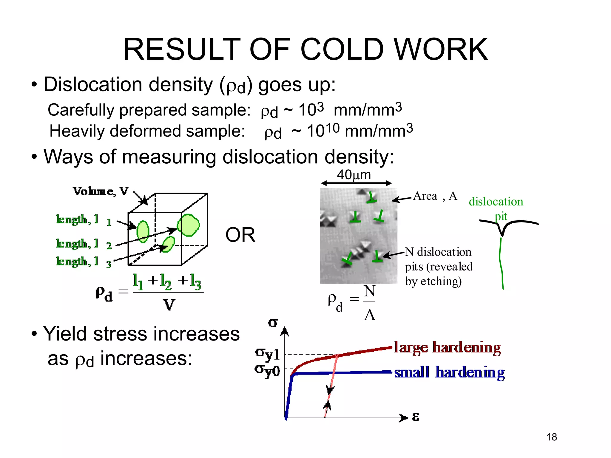 18
• Dislocation density (rd) goes up:
Carefully prepared sample: rd ~ 103 mm/mm3
Heavily deformed sample: rd ~ 1010 mm/mm3
• Ways of measuring dislocation density:
OR
d
 N
A
Area , A
N dislocation
pits (revealed
by etching)
dislocation
pit
r
• Yield stress increases
as rd increases:
40mm
RESULT OF COLD WORK
 