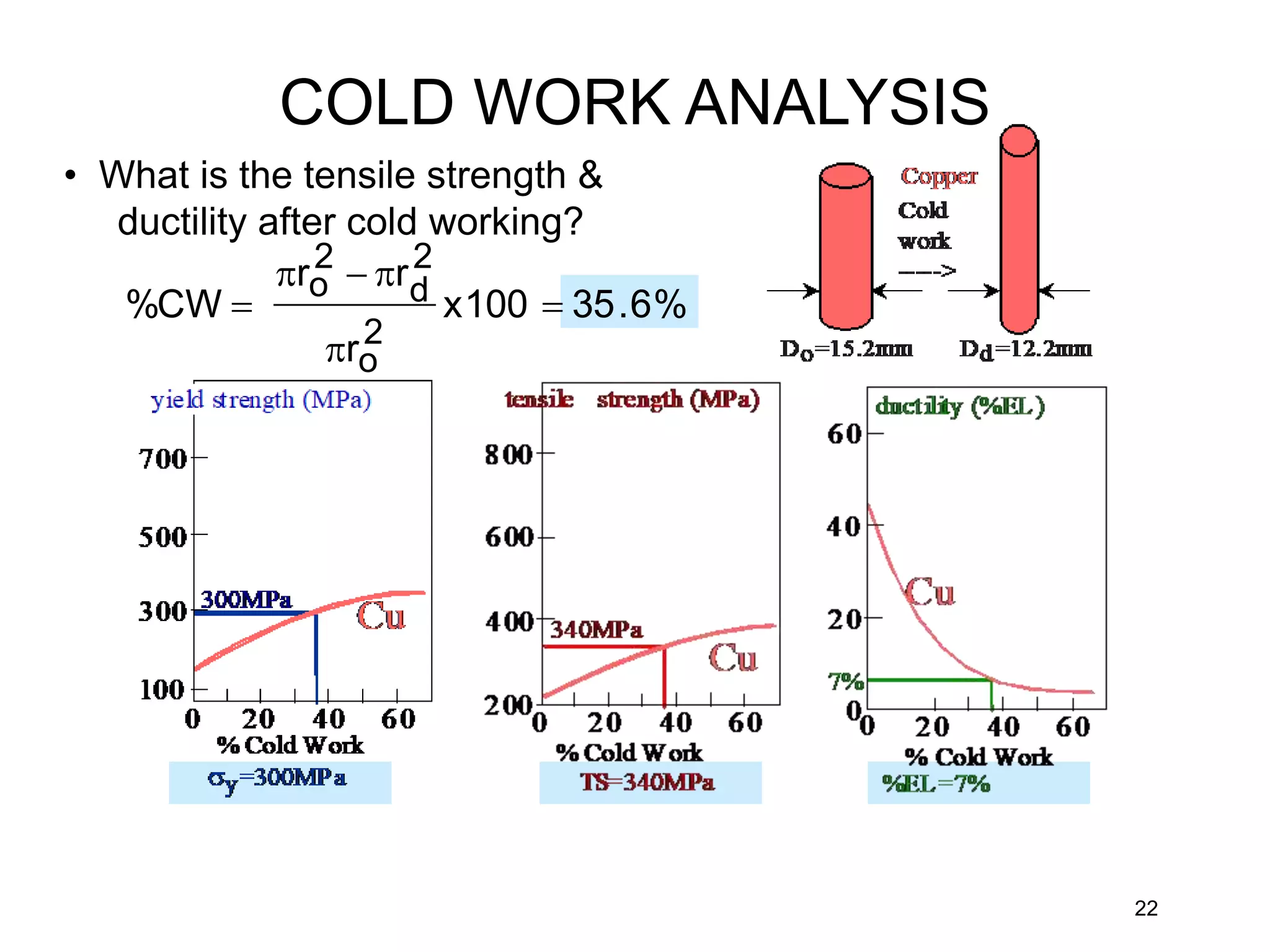 • What is the tensile strength &
ductility after cold working?
22
%CW 
ro
2  rd
2
ro
2
x100  35.6%
COLD WORK ANALYSIS
 