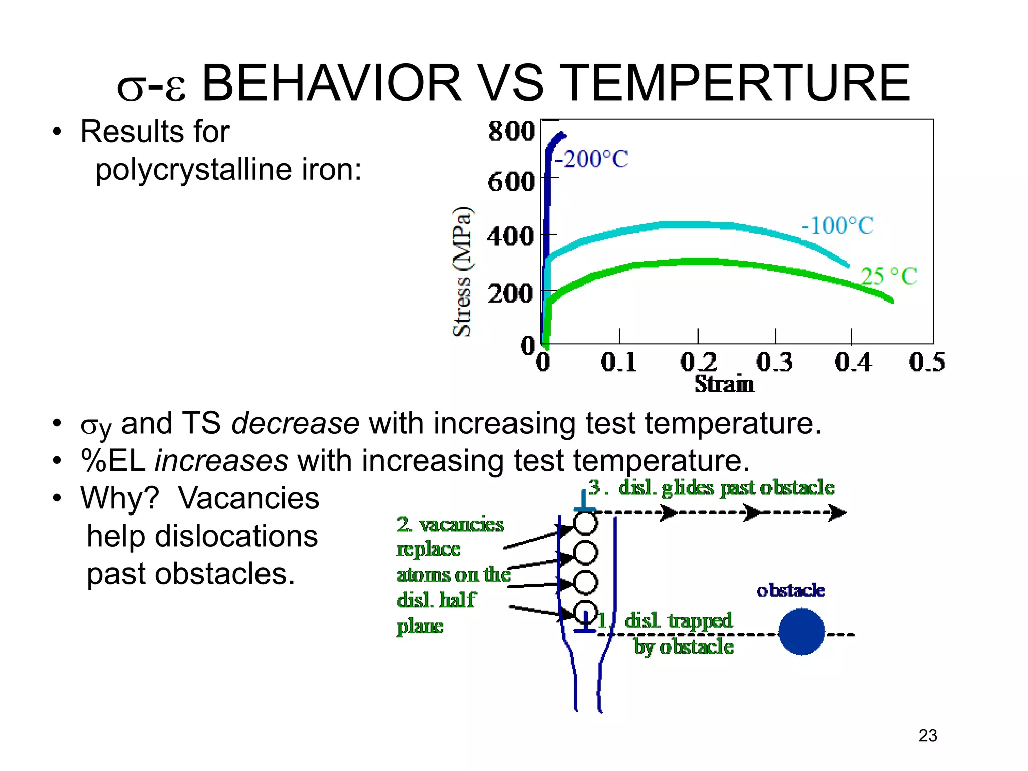 • Results for
polycrystalline iron:
23
• y and TS decrease with increasing test temperature.
• %EL increases with increasing test temperature.
• Why? Vacancies
help dislocations
past obstacles.
-e BEHAVIOR VS TEMPERTURE
 