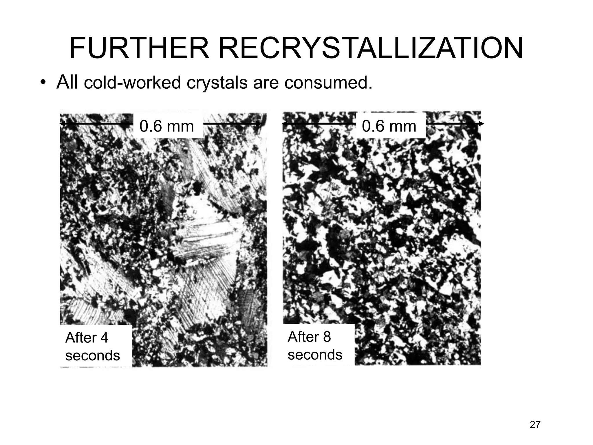 • All cold-worked crystals are consumed.
27
After 4
seconds
After 8
seconds
0.6 mm
0.6 mm
FURTHER RECRYSTALLIZATION
 