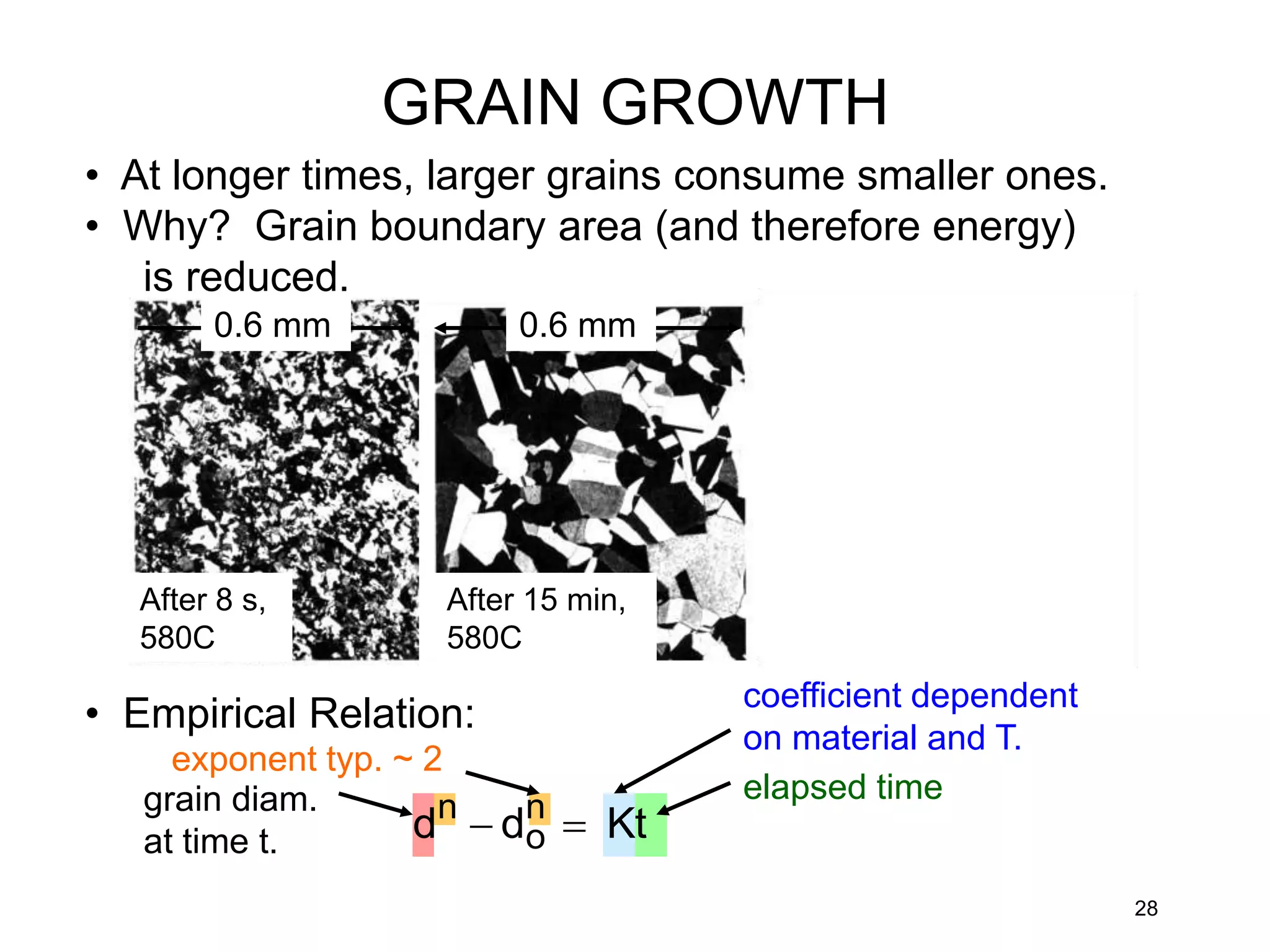 • At longer times, larger grains consume smaller ones.
• Why? Grain boundary area (and therefore energy)
is reduced.
28
• Empirical Relation:
After 8 s,
580C
After 15 min,
580C
dn
 do
n
 Kt
elapsed time
coefficient dependent
on material and T.
grain diam.
at time t.
exponent typ. ~ 2
0.6 mm 0.6 mm
GRAIN GROWTH
 