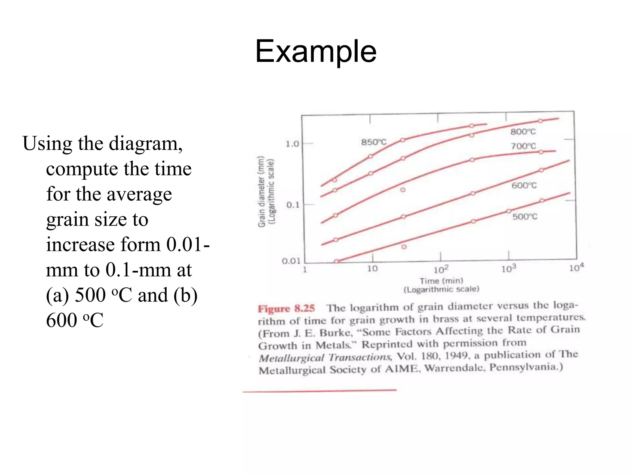 Example
Using the diagram,
compute the time
for the average
grain size to
increase form 0.01-
mm to 0.1-mm at
(a) 500 oC and (b)
600 oC
 