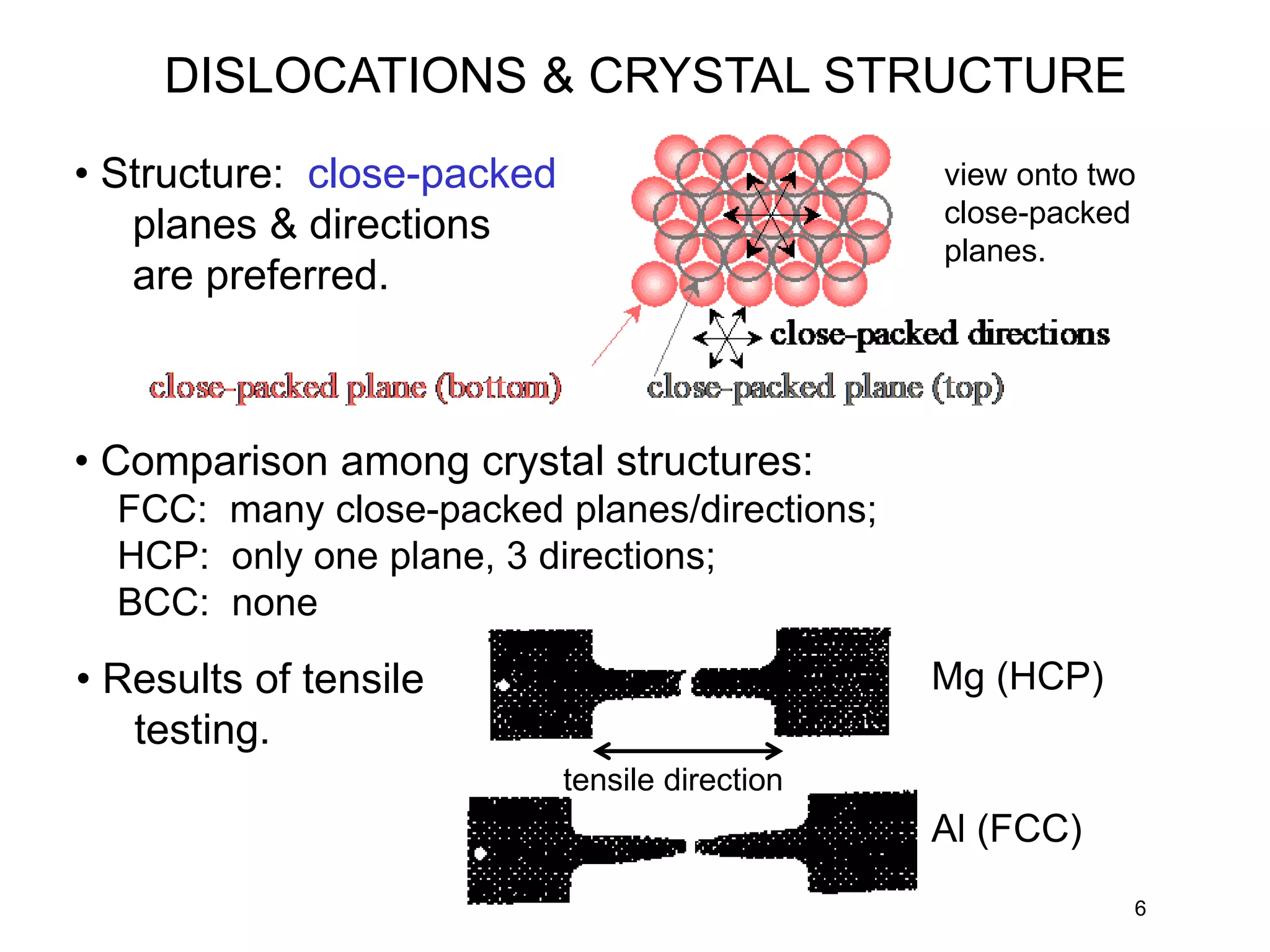 6
• Structure: close-packed
planes & directions
are preferred.
• Comparison among crystal structures:
FCC: many close-packed planes/directions;
HCP: only one plane, 3 directions;
BCC: none
Mg (HCP)
Al (FCC)
tensile direction
• Results of tensile
testing.
view onto two
close-packed
planes.
DISLOCATIONS & CRYSTAL STRUCTURE
 