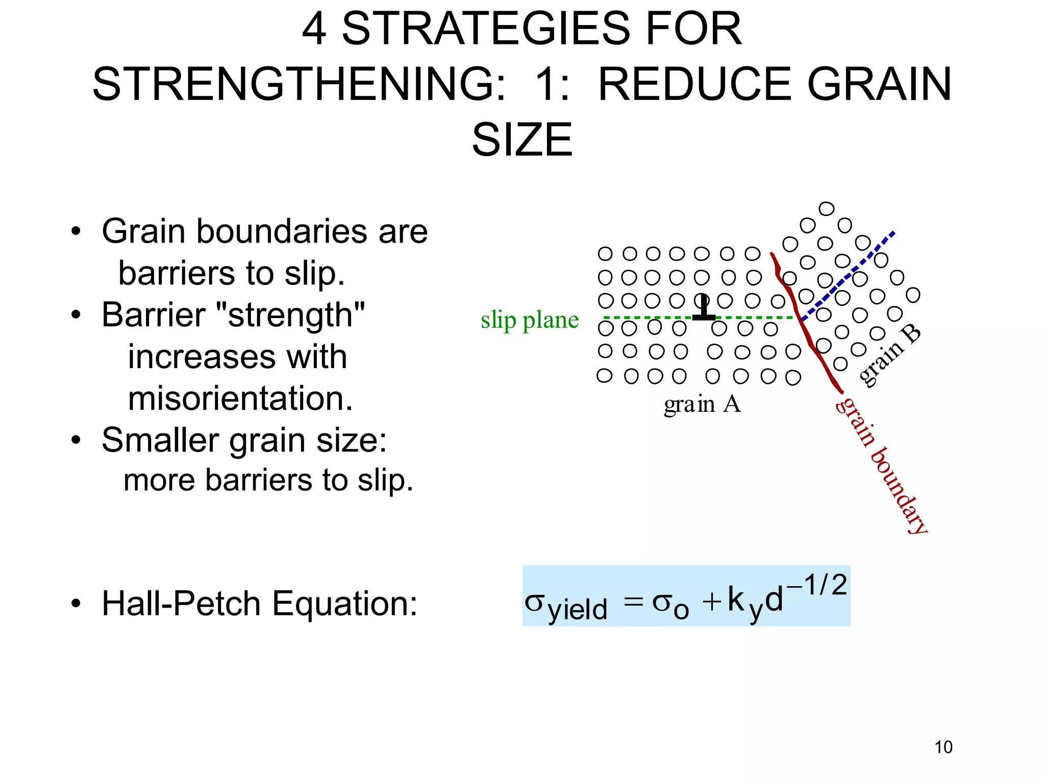 10
• Grain boundaries are
barriers to slip.
• Barrier "strength"
increases with
misorientation.
• Smaller grain size:
more barriers to slip.
• Hall-Petch Equation:
g
r
a
i
n
b
o
u
n
d
a
r
y
slip plane
grain A
grain
B
yield  o kyd1/2
4 STRATEGIES FOR
STRENGTHENING: 1: REDUCE GRAIN
SIZE
 