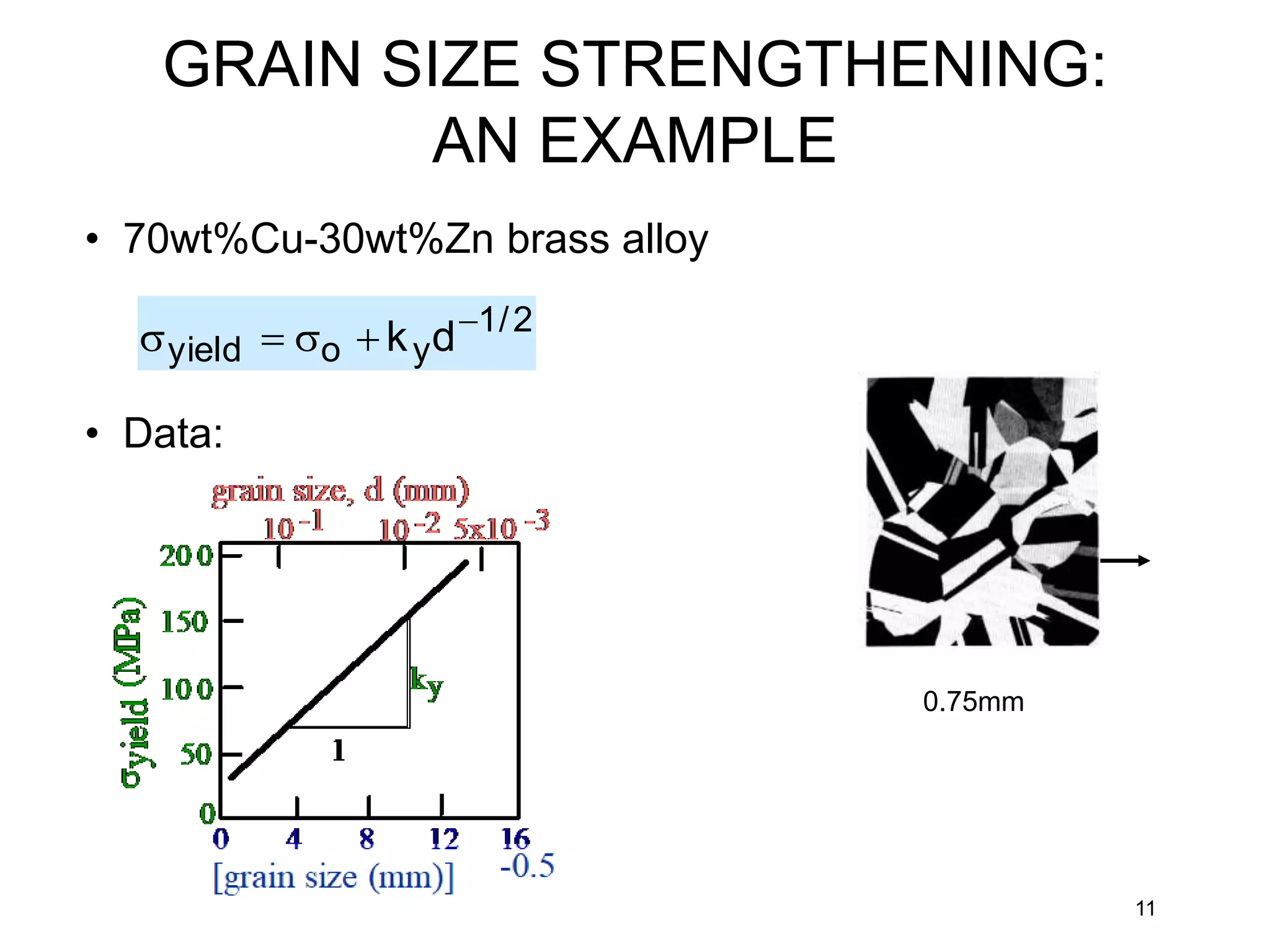 11
• 70wt%Cu-30wt%Zn brass alloy
yield  o kyd1/2
• Data:
0.75mm
GRAIN SIZE STRENGTHENING:
AN EXAMPLE
 