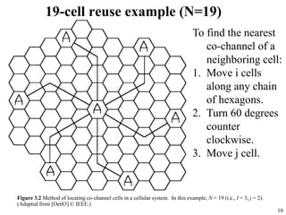 10
19-cell reuse example (N=19)
Figure 3.2 Method of locating co-channel cells in a cellular system. In this example, N = 19 (i.e., I = 3, j = 2).
(Adapted from [Oet83] © IEEE.)
To find the nearest
co-channel of a
neighboring cell:
1. Move i cells
along any chain
of hexagons.
2. Turn 60 degrees
counter
clockwise.
3. Move j cell.
 