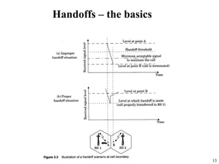 13
Handoffs – the basics
 