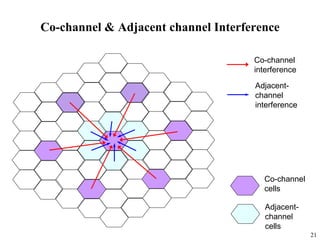 21
Co-channel & Adjacent channel Interference
Co-channel
cells
Adjacent-
channel
cells
Co-channel
interference
Adjacent-
channel
interference
 