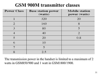 35
GSM 900M transmitter classes
The transmission power in the handset is limited to a maximum of 2
watts in GSM850/900 and 1 watt in GSM1800/1900.
 