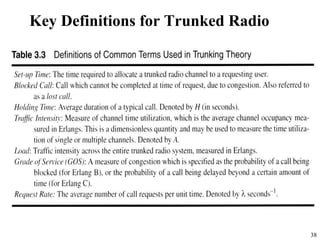 38
Key Definitions for Trunked Radio
 