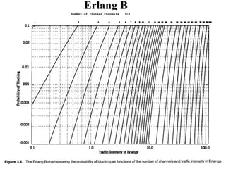 45
Erlang B
 