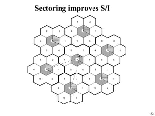 52
Sectoring improves S/I
 