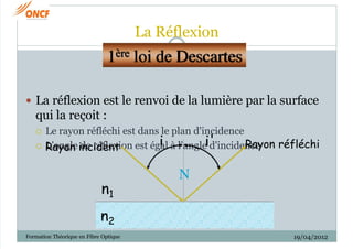 La Réflexion
19/04/2012
Formation Théorique en Fibre Optique
15
 La réflexion est le renvoi de la lumière par la surface
...