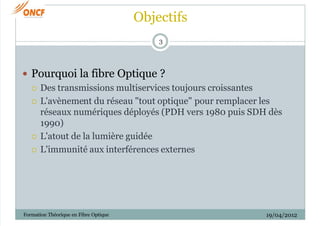 Objectifs
19/04/2012
Formation Théorique en Fibre Optique
3
 Pourquoi la fibre Optique ?
 Des transmissions multiservice...