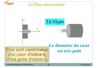 r
n
Le diamètre du cœur
est très petit
m
m
10
à
3
19/04/2012
Formation Théorique en Fibre Optique 42
La fibre monomode
Ell...