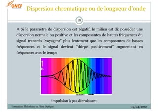  Si le paramètre de dispersion est négatif, le milieu est dit posséder une
dispersion normale ou positive et les composan...