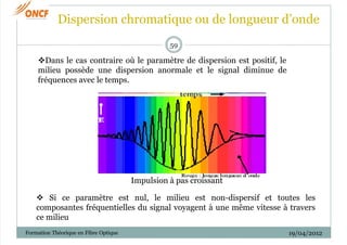 Dans le cas contraire où le paramètre de dispersion est positif, le
milieu possède une dispersion anormale et le signal d...