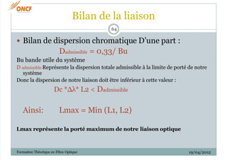 19/04/2012
Formation Théorique en Fibre Optique
64
 Bilan de dispersion chromatique D’une part :
Dadmissible = 0,33/ Bu
B...