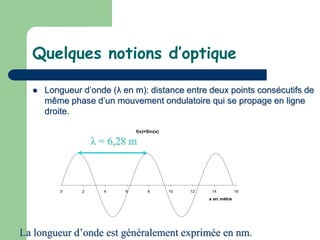 Quelques notions d’optique
 Longueur d’onde (λ en m): distance entre deux points consécutifs de
même phase d’un mouvement...