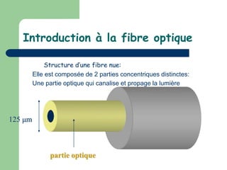 Introduction à la fibre optique
Structure d’une fibre nue:
Elle est composée de 2 parties concentriques distinctes:
Une pa...