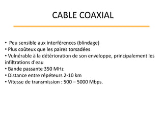 • Peu sensible aux interférences (blindage)
• Plus coûteux que les paires torsadées
• Vulnérable à la détérioration de son enveloppe, principalement les
infiltrations d'eau
• Bande passante 350 MHz
• Distance entre répéteurs 2-10 km
• Vitesse de transmission : 500 – 5000 Mbps.
CABLE COAXIAL
 