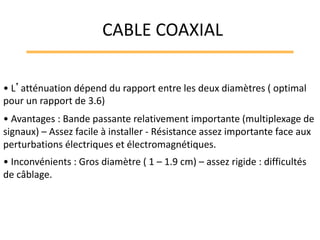 • L’atténuation dépend du rapport entre les deux diamètres ( optimal
pour un rapport de 3.6)
• Avantages : Bande passante relativement importante (multiplexage de
signaux) – Assez facile à installer - Résistance assez importante face aux
perturbations électriques et électromagnétiques.
• Inconvénients : Gros diamètre ( 1 – 1.9 cm) – assez rigide : difficultés
de câblage.
CABLE COAXIAL
 