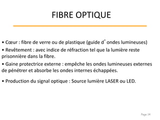 Page 14
• Cœur : fibre de verre ou de plastique (guide d’ondes lumineuses)
• Revêtement : avec indice de réfraction tel que la lumière reste
prisonnière dans la fibre.
• Gaine protectrice externe : empêche les ondes lumineuses externes
de pénétrer et absorbe les ondes internes échappées.
• Production du signal optique : Source lumière LASER ou LED.
FIBRE OPTIQUE
 