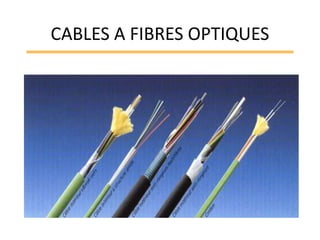 CABLES A FIBRES OPTIQUES
 