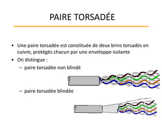 PAIRE TORSADÉE
• Une paire torsadée est constituée de deux brins torsadés en
cuivre, protégés chacun par une enveloppe isolante
• On distingue :
– paire torsadée non blindé
– paire torsadée blindée
 