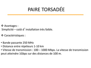  Avantages :
Simplicité – coût d’installation très faible.
 Caractéristiques :
• Bande passante 250 MHz
• Distance entre répéteurs 1-10 km
• Vitesse de transmission : 100 – 1000 Mbps. La vitesse de transmission
peut atteindre 1Gbps sur des distances de 100 m.
PAIRE TORSADÉE
 
