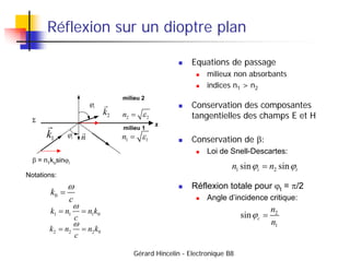 Gérard Hincelin - Electronique B8
Réflexion sur un dioptre plan
 Equations de passage
 milieux non absorbants
 indices ...