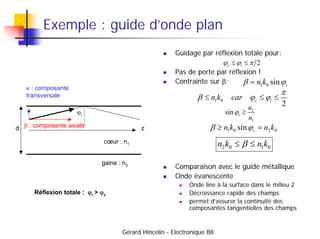 Gérard Hincelin - Electronique B8
Exemple : guide d’onde plan
 Guidage par réflexion totale pour:
 Pas de perte par réfl...